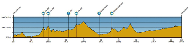 Stage 5 profile